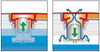 Tank Lids ~ Hinged Tank Lids - Tank Overturning Lid 180°