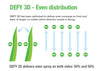 Nozzle - 3D Defy 100°