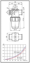Line Filters - Series 324 - threaded coupling (Female threads G 1/2 and G 3/4)