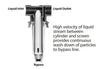 Self-Cleaning Line Strainers - AA(B)124ML-SC-AL (¾", 1", 1¼", 1½")