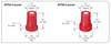 Nozzle : AITX ConeJet Air Induction Hollow Cone Spray Tips