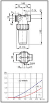 Line Filters - Series 328 - threaded coupling (G 1" 1/4 & G 1" 1/2)