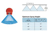 Nozzle - TP : VisiFlo® Flat Spray Tips - 80°