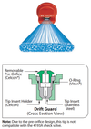 Nozzle : DG - Drift Guard Flat Spray Tips - 110°