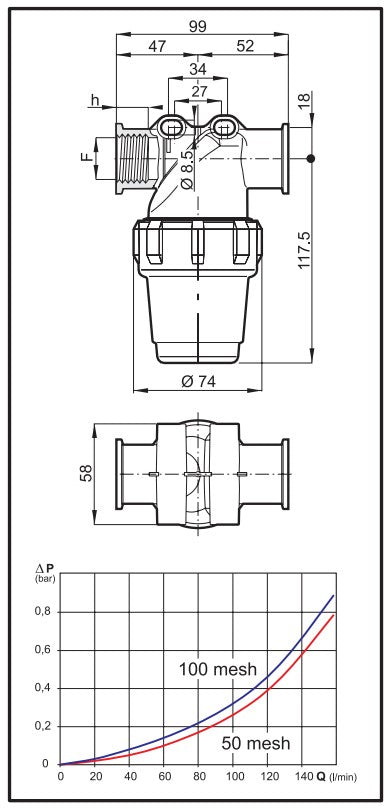Line Filters - Series 324 - threaded coupling (Female threads G 1/2 and G 3/4)
