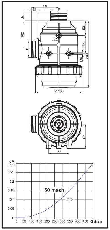 Suction Filter - Series 316 - threaded coupling 2" BSP