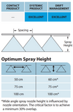 Nozzle - TurfJet Wide Angle Flat Fan Spray Nozzles : 1/4TTJ-VP