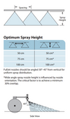 Nozzle - Wide Angle Full Cone Spray Tips : FL
