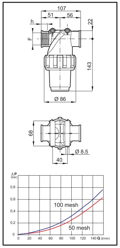 Line Filters - Series 324 - threaded coupling (G 1")
