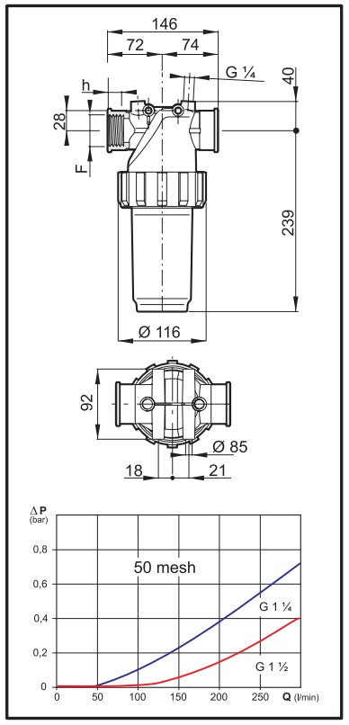 Line Filters - Series 328 - threaded coupling (G 1" 1/4 & G 1" 1/2)